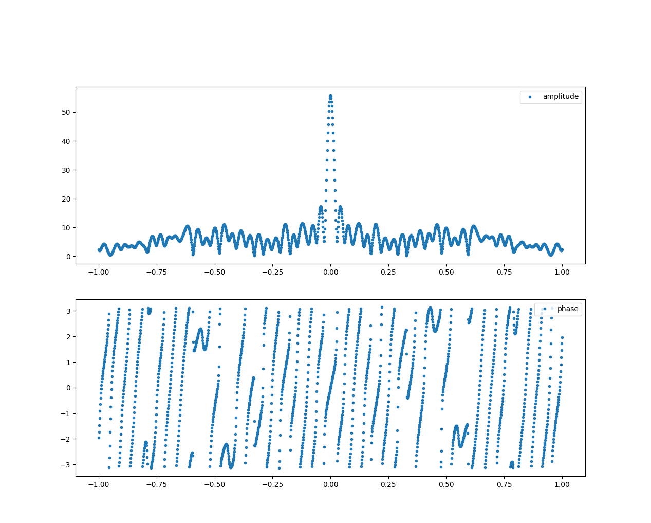 fourier_heuristic