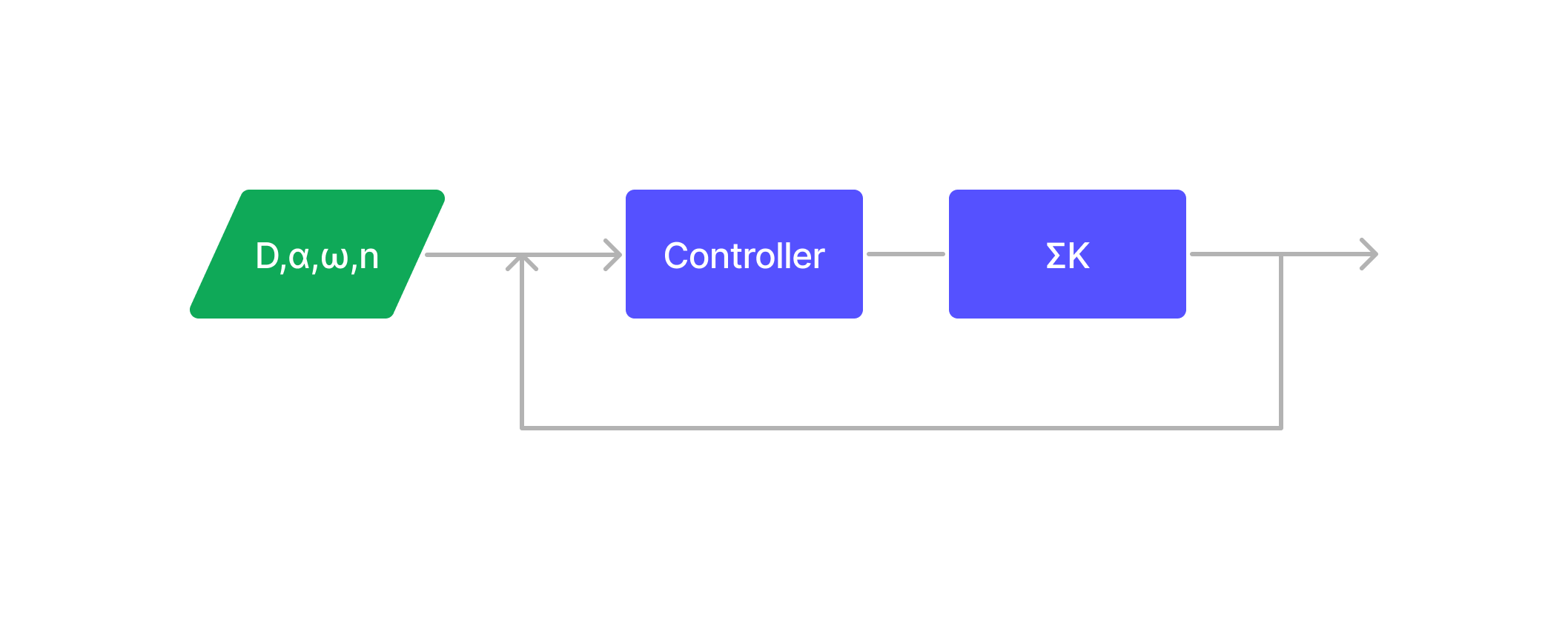 optimization